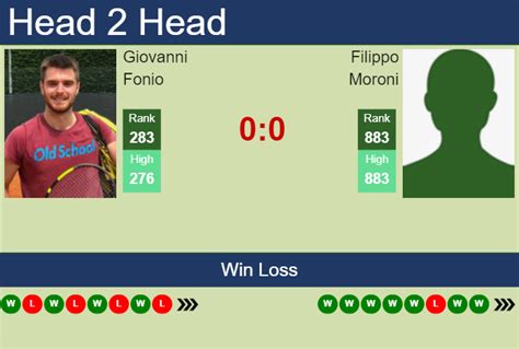 H2H Filippo Moroni Vs Faris Zakaryia stats, prediction, head to 